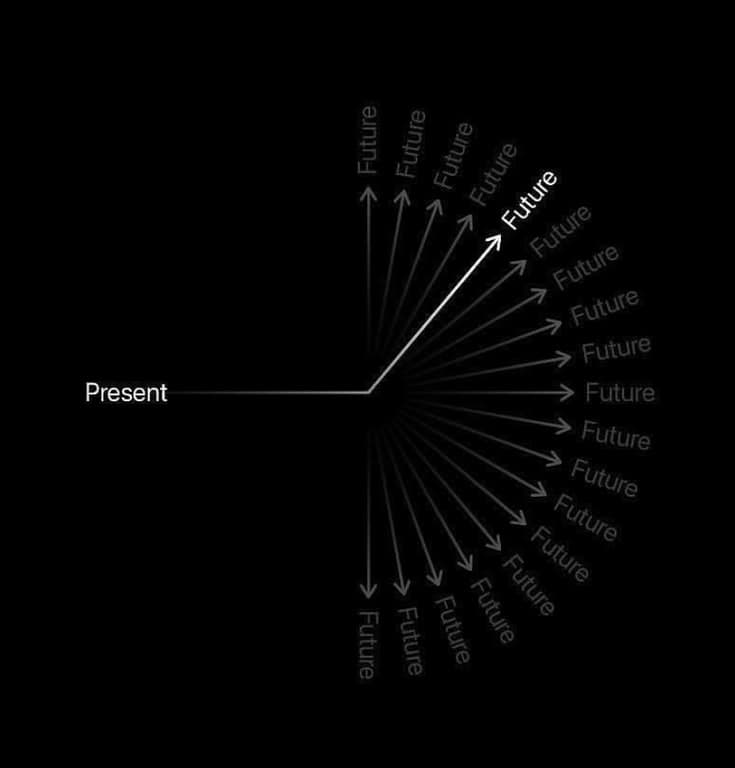 Recurrence: How to Describe Tomorrow Using Today
